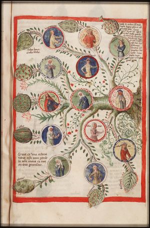 Tree of Virtues
