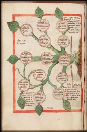 Tree of Vices (Synagogue)