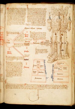 Tower of Babel