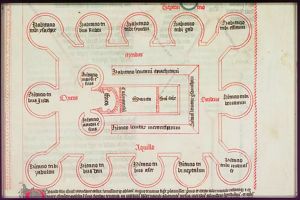 Assembly of the tribes of Israel around the tabernacle