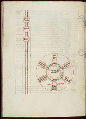 Scheme of the Regum and Sacerdotium