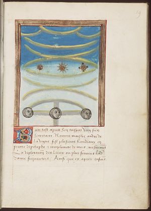 Sun, moon, and planets