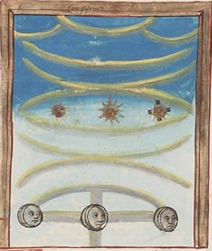 Sun, moon, and planets