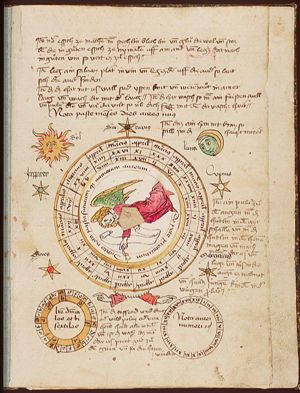 Computistic circles, with angel, sun, moon and planets