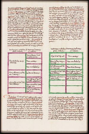 Comparison of a Christian and a Jewish version of the Tables of the Law