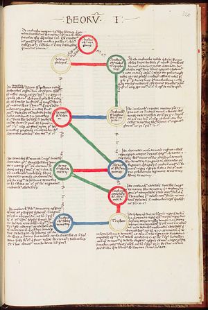 Series of rulers from Antiochus III Magnus to Antiochus V