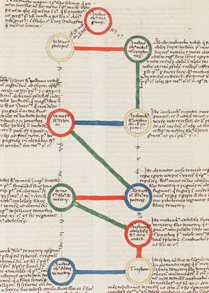 Series of rulers from Antiochus III Magnus to Antiochus V