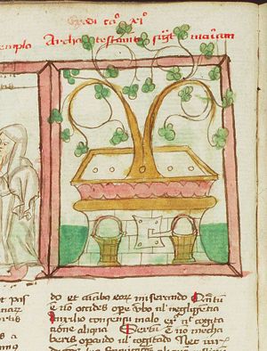 The Ark of the Covenant