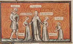 Virtuousness accompanied by Willingness or Benevolence and Knowledge, between the vices Abundance and Default